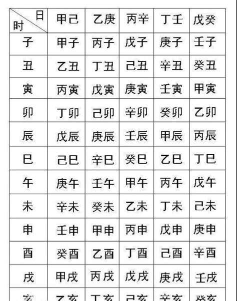 五行命格|生辰八字算命